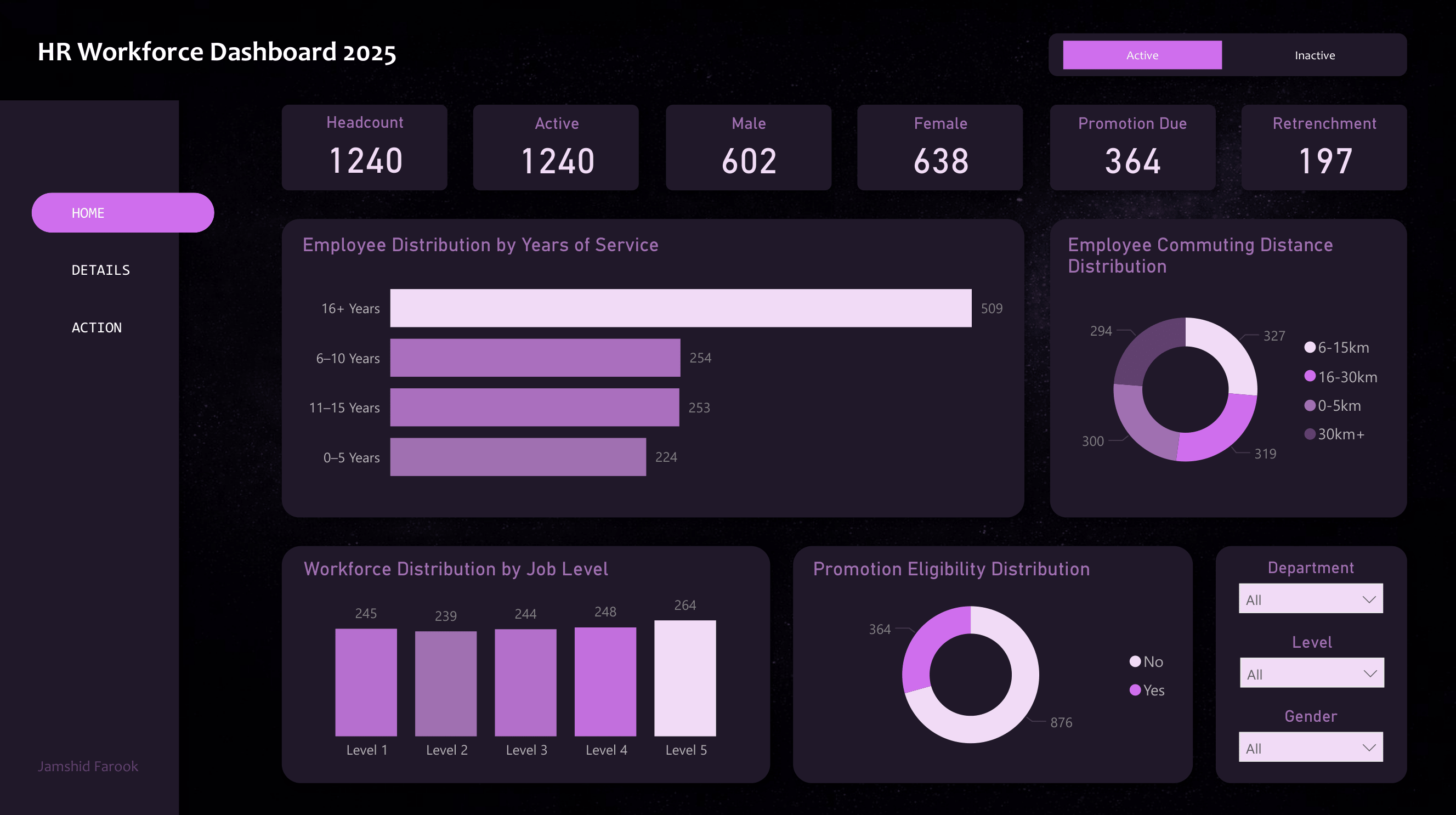 HR Workforce Analytics Dashboard 2025