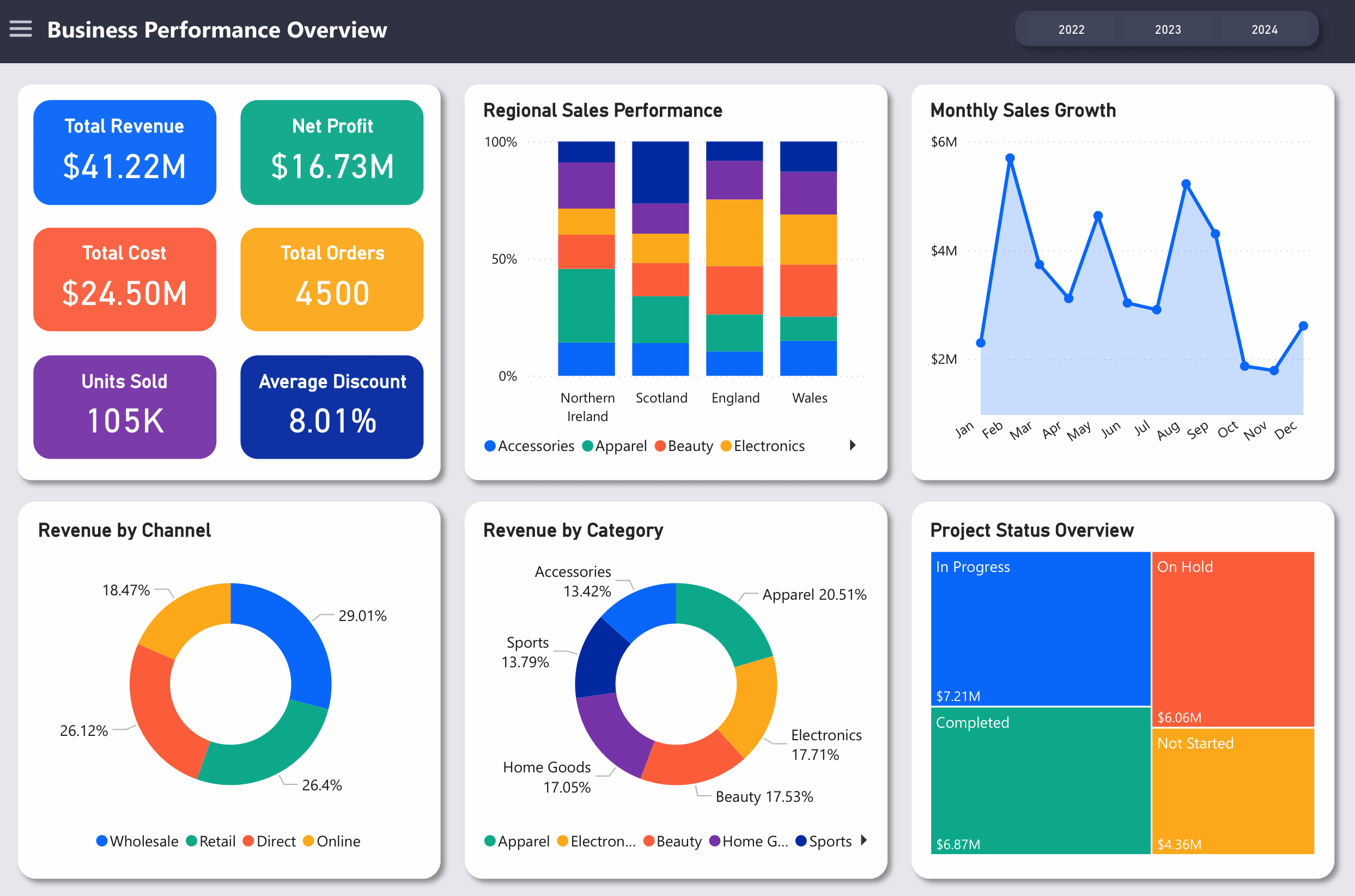 UK Business Performance Dashboard